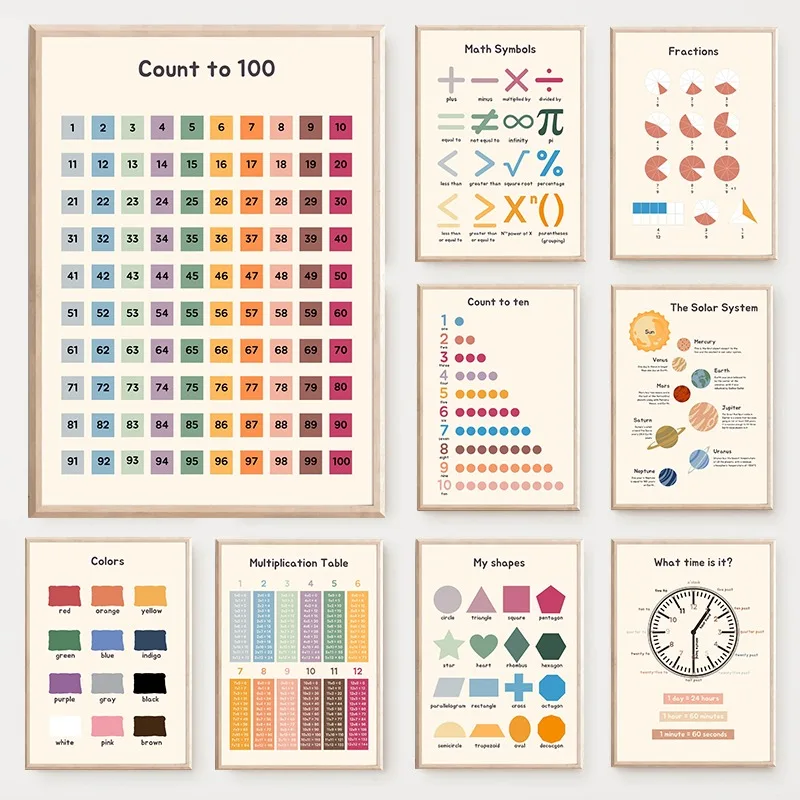 Math Educational Wall Art Post - Kids Education Nursery 评论和价格