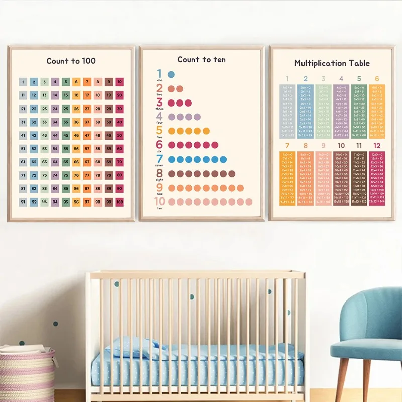 Math Educational Wall Art Post - Kids Education Nursery 评论和价格