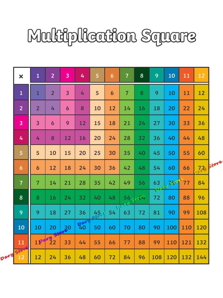 Math Arithmetic Multiplication - Kids Education Nursery 评论和价格